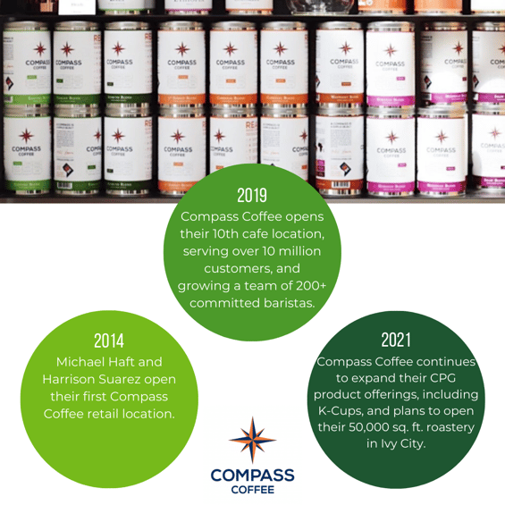 CompassCoffee-2