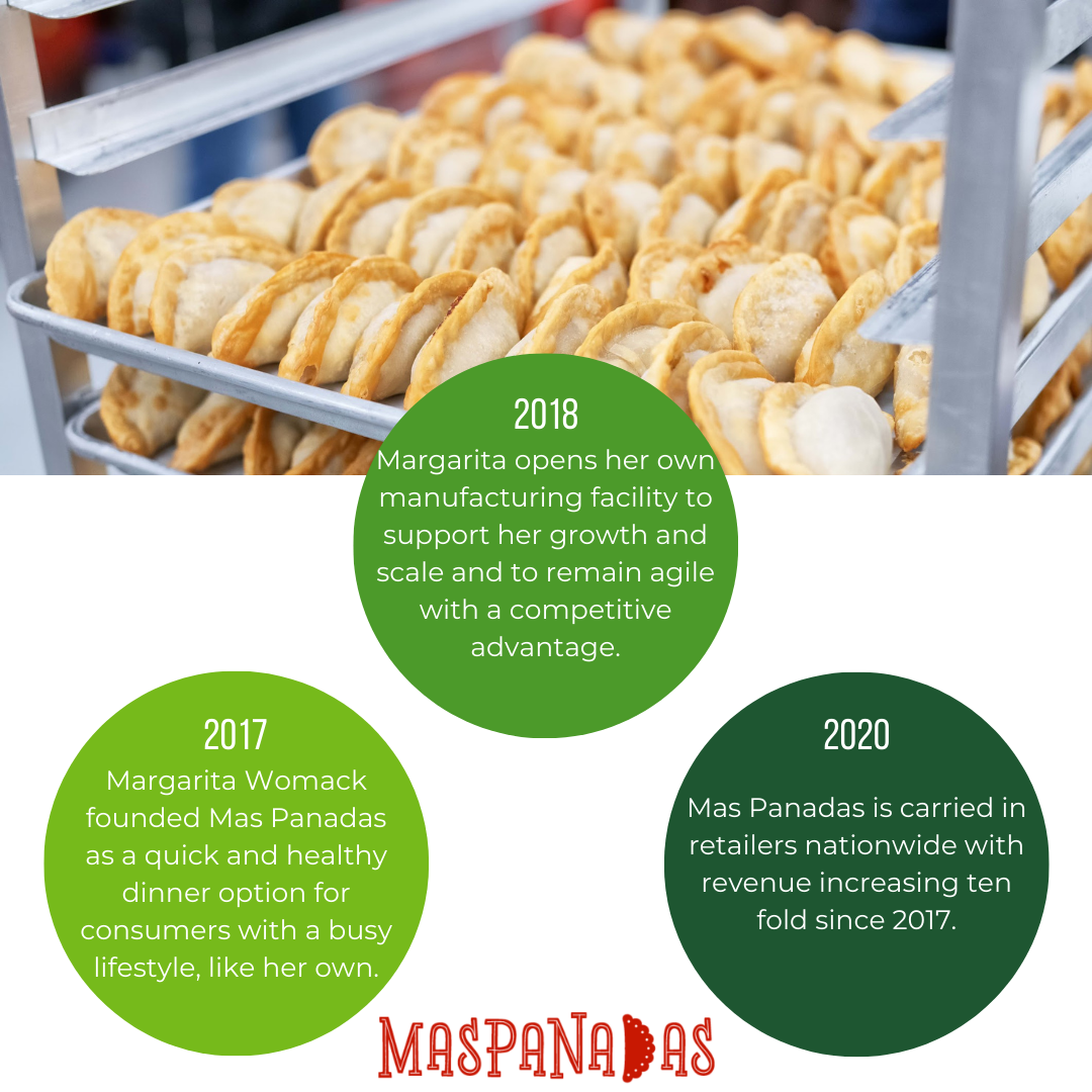 MasPanadas