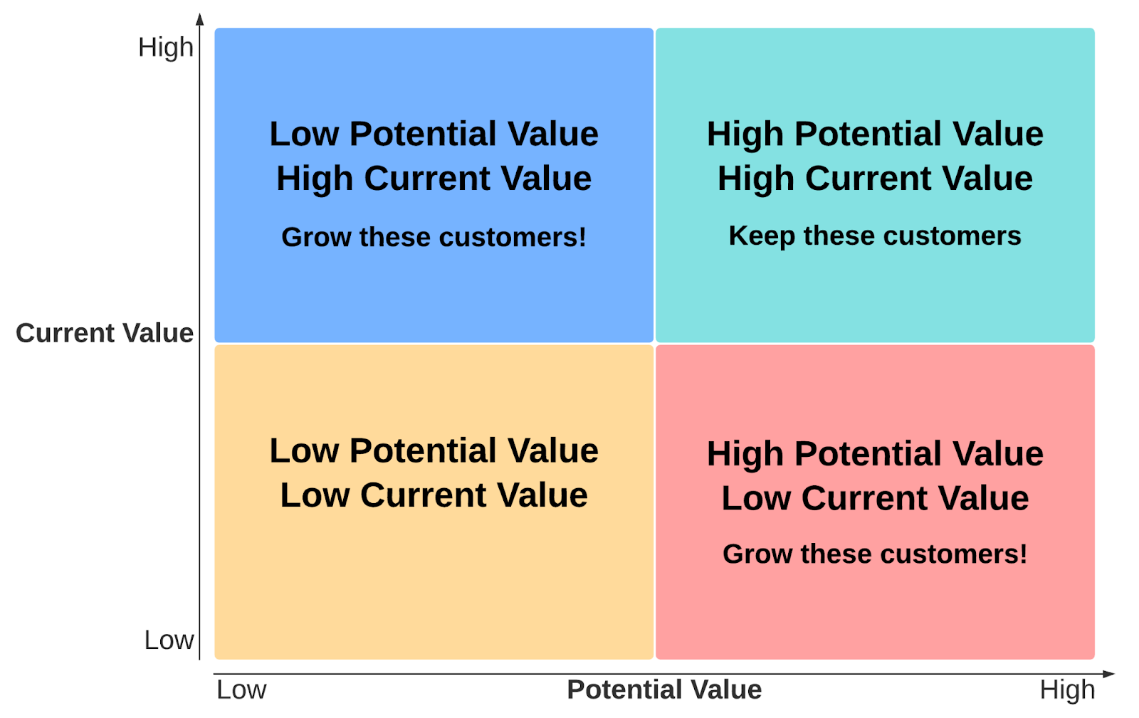 Stakeholder map example